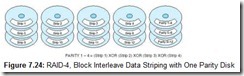 Figure 7.24 RAID-4, Block Interleave Data Striping with One Parity Disk