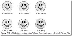 Figure 7.30 JPEG Compression Using Different Quantizations on a 7.14 KB Bitmap File