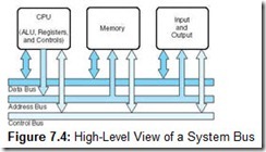 Figure 7.4 HighLevel View of a System Bus