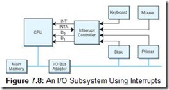 Figure 7.8 An IO Subsystem Using Interrupts