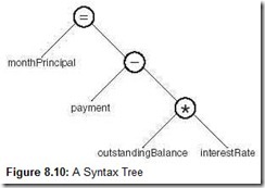 Figure 8.10 A Syntax Tree