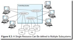 Figure 8.3 A Single Resource Can Be defined to Multiple Subsystems
