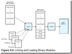 Figure 8.6 Linking and Loading Binary Modules