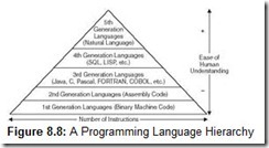 Figure 8.8 A Programming Language Hierarchy