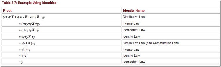 Table 3.7 Example Using Identities