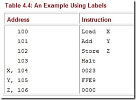 Table 4.4 An Example Using Labels