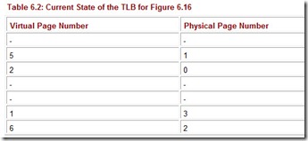 Table 6.2 Current State of the TLB for Figure 6.16