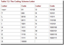 Table 7.2 The Coding Scheme Letter