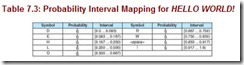 Table 7.3 Probability Interval Mapping for HELLO WORLD