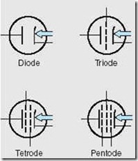 Vacuum Tube Computers4