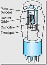 a Vacuum Tube