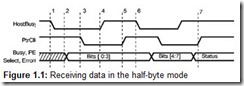 Figure 1.1 Receiving data in the half-byte mode