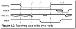 Figure 1.2 Receiving data in the byte mode