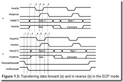 Figure 1.5 Transferring data forward (a) and in reverse (b) in the ECP mode