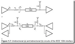 Figure 1.7 Unidirectional a and bidirectional b circuits of the IEEE 1284 interface