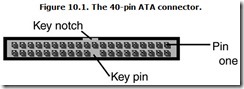 Figure 10.1. The 40-pin ATA connector.