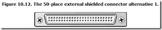 Figure 10.12. The 50-place external shielded connector alternative 1.