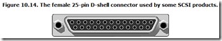 Figure 10.14. The female 25-pin D-shell connector used by some SCSI products.