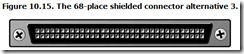 Figure 10.15. The 68-place shielded connector alternative 3.