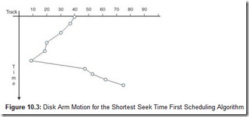 Figure 10.3 Disk Arm Motion for the Shortest Seek Time First Scheduling Algorithm