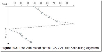 Figure 10.5 Disk Arm Motion for the C-SCAN Disk Scheduling Algorithm