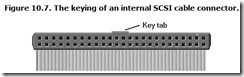 Figure 10.7. The keying of an internal SCSI cable connector.