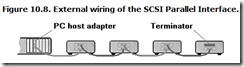 Figure 10.8. External wiring of the SCSI Parallel Interface.