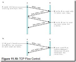 Figure 11.10 TCP Flow Control.