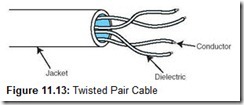 Figure 11.13 Twisted Pair Cable