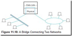 Figure 11.18 A Bridge Connecting Two Networks
