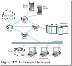 Figure 11.2 An Example Internetwork