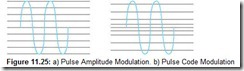 Figure 11.25 a Pulse Amplitude Modulation. b Pulse Code Modulation