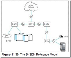 Figure 11.30 The B-ISDN Reference Model
