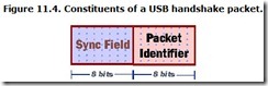 Figure 11.4. Constituents of a USB handshake packet.