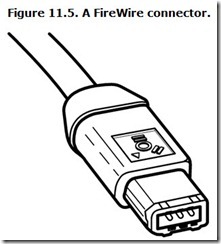 Figure 11.5. A FireWire connector.
