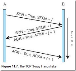 Figure 11.7 The TCP 3-way Handshake