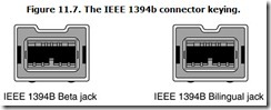Figure 11.7. The IEEE 1394b connector keying.