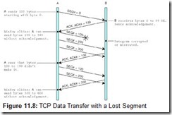 Figure 11.8 TCP Data Transfer with a Lost Segment