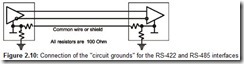 Figure 2.10 Connection of the circuit grounds for the RS-422 and RS-485 interfaces
