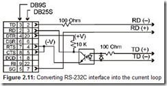 Figure 2.11 Converting RS-232C interface into the current loop