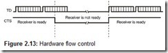 Figure 2.13 Hardware flow control