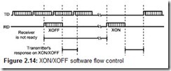 Figure 2.14 XONXOFF software flow control