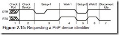 Figure 2.15 Requesting a PnP device identifier