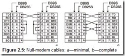 Figure 2.5 Null-modem cables a minimal, b complete