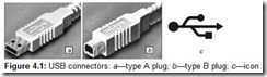 Figure 4.1 USB connectors