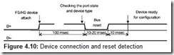 Figure 4.10 Device connection and reset detection