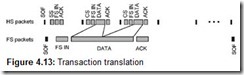 Figure 4.13 Transaction translation