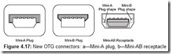 Figure 4.17 New OTG connectors