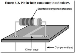 Figure 4.2. Pin-in-hole component technology