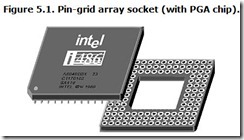 Figure 5.1. Pin-grid array socket